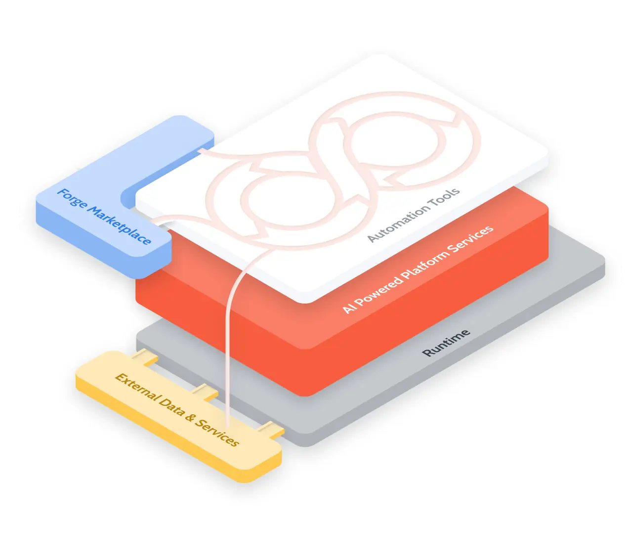 OutSystems Platform Diagram