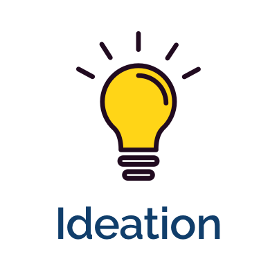 Ideation