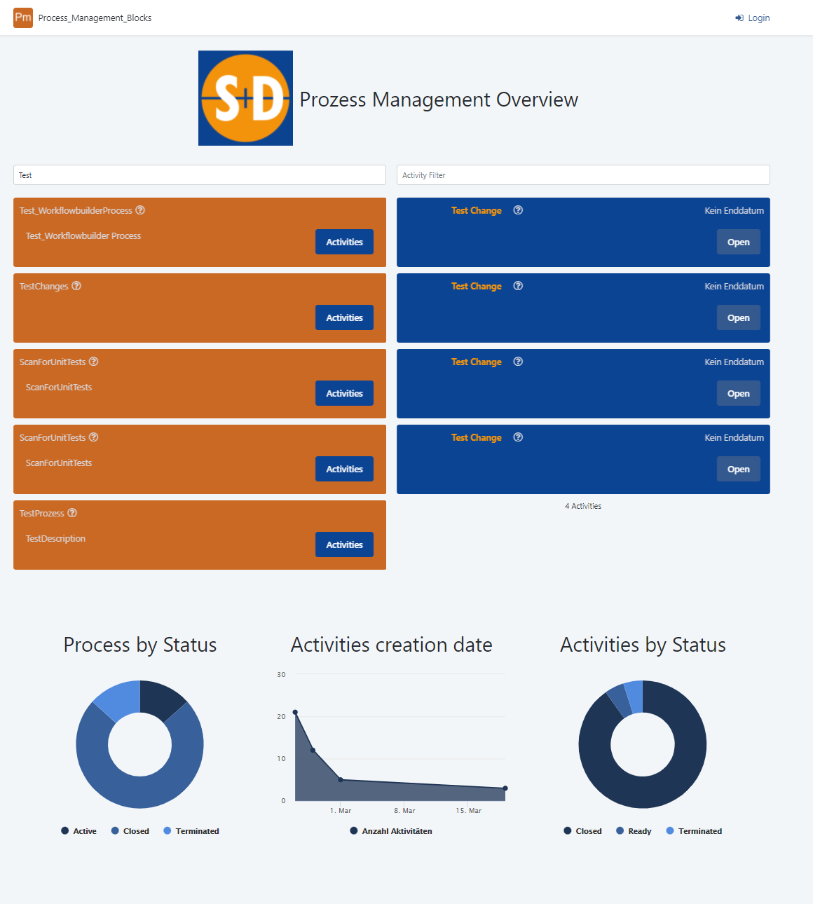 Process Management