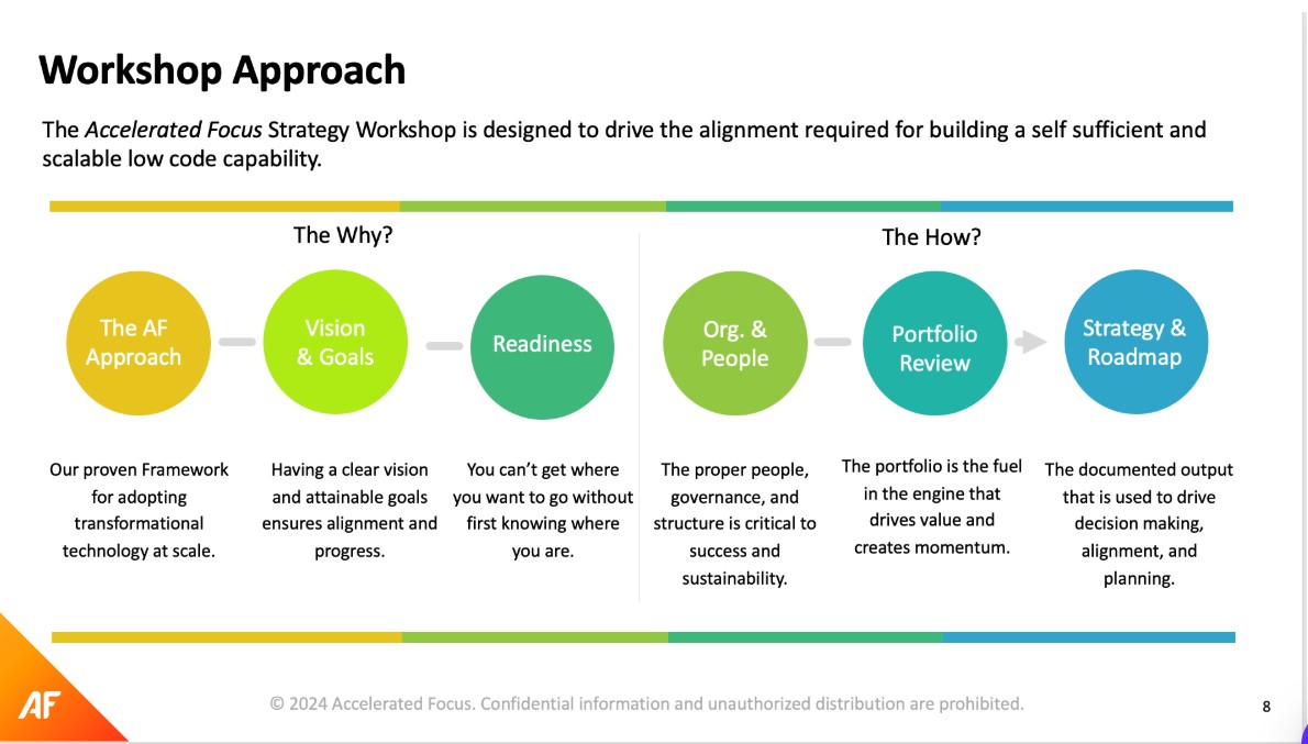 Platform Strategy Workshop