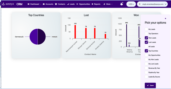 Aaseya Customer Relationship Management Platform