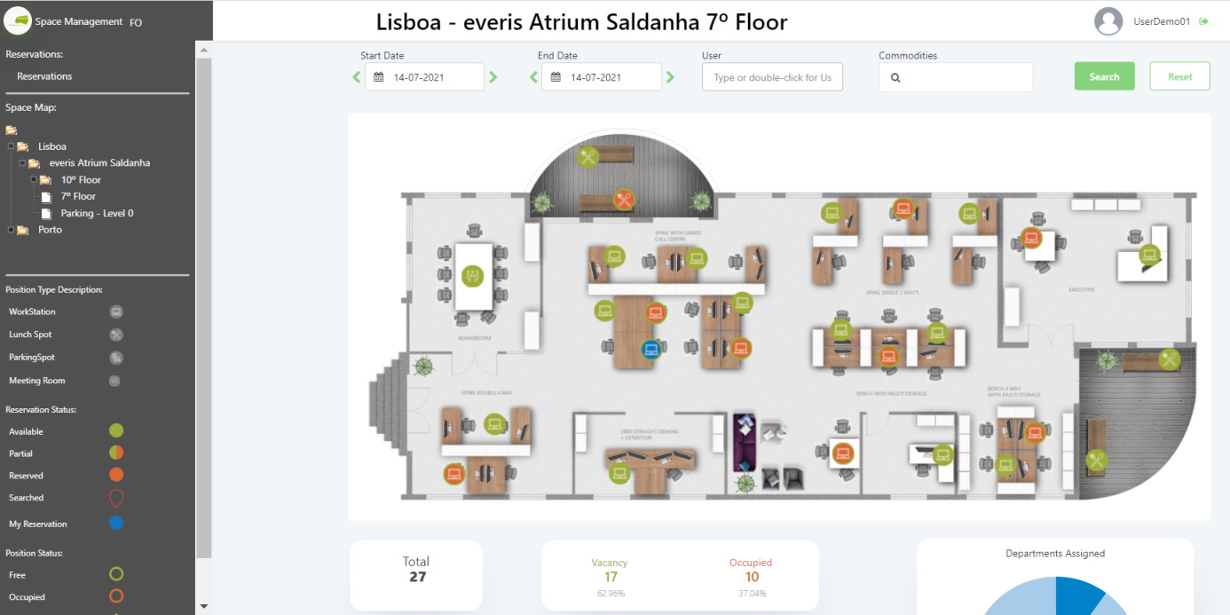 Space Management