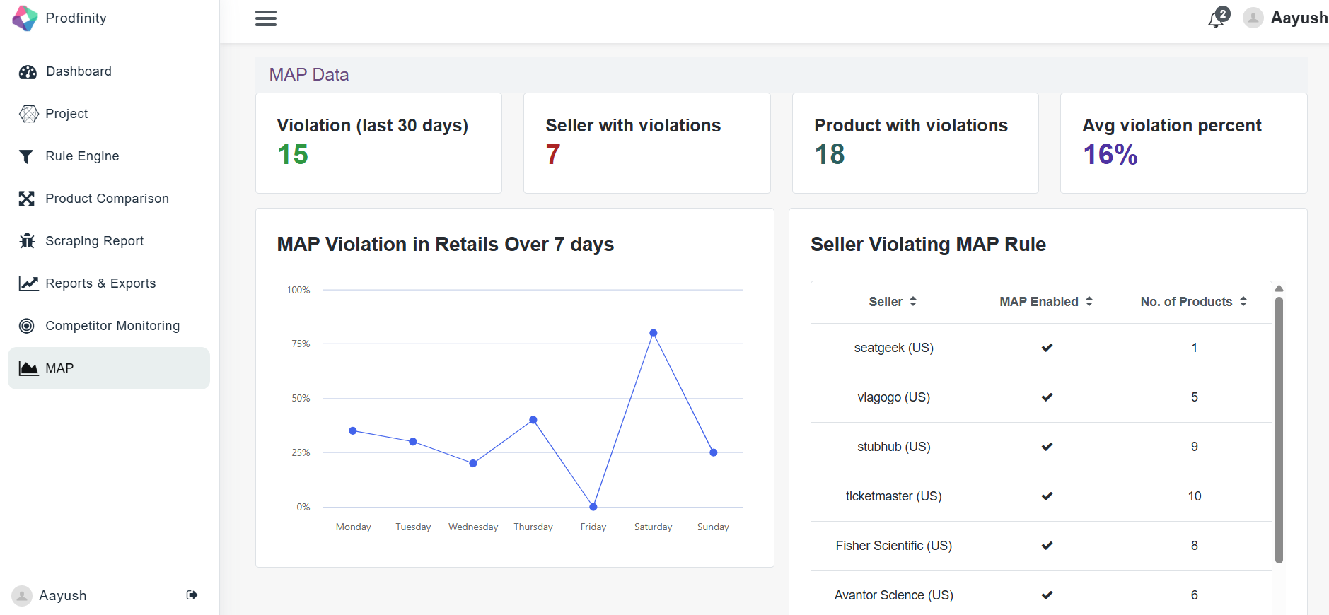 Price Intelligence tool