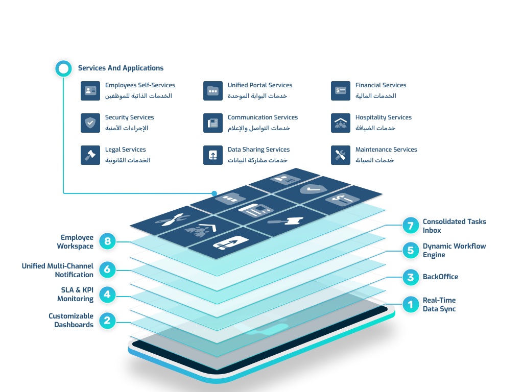 OutSystems Accelerator