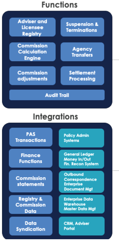 Adviser Registry & Remuneration (ARR)