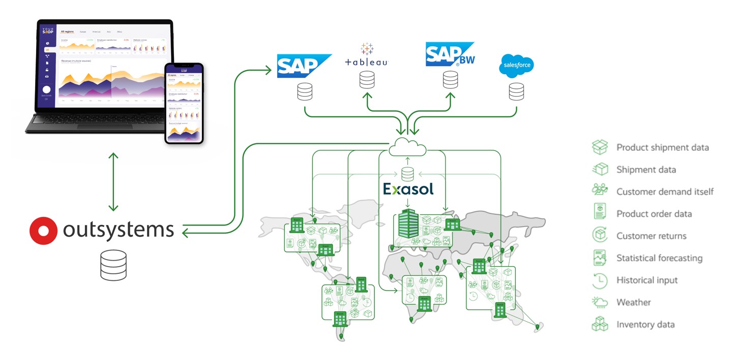 OutSystems - Exasol connector