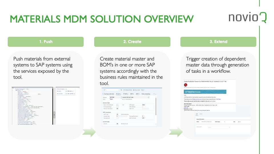 Materials Master Data Management