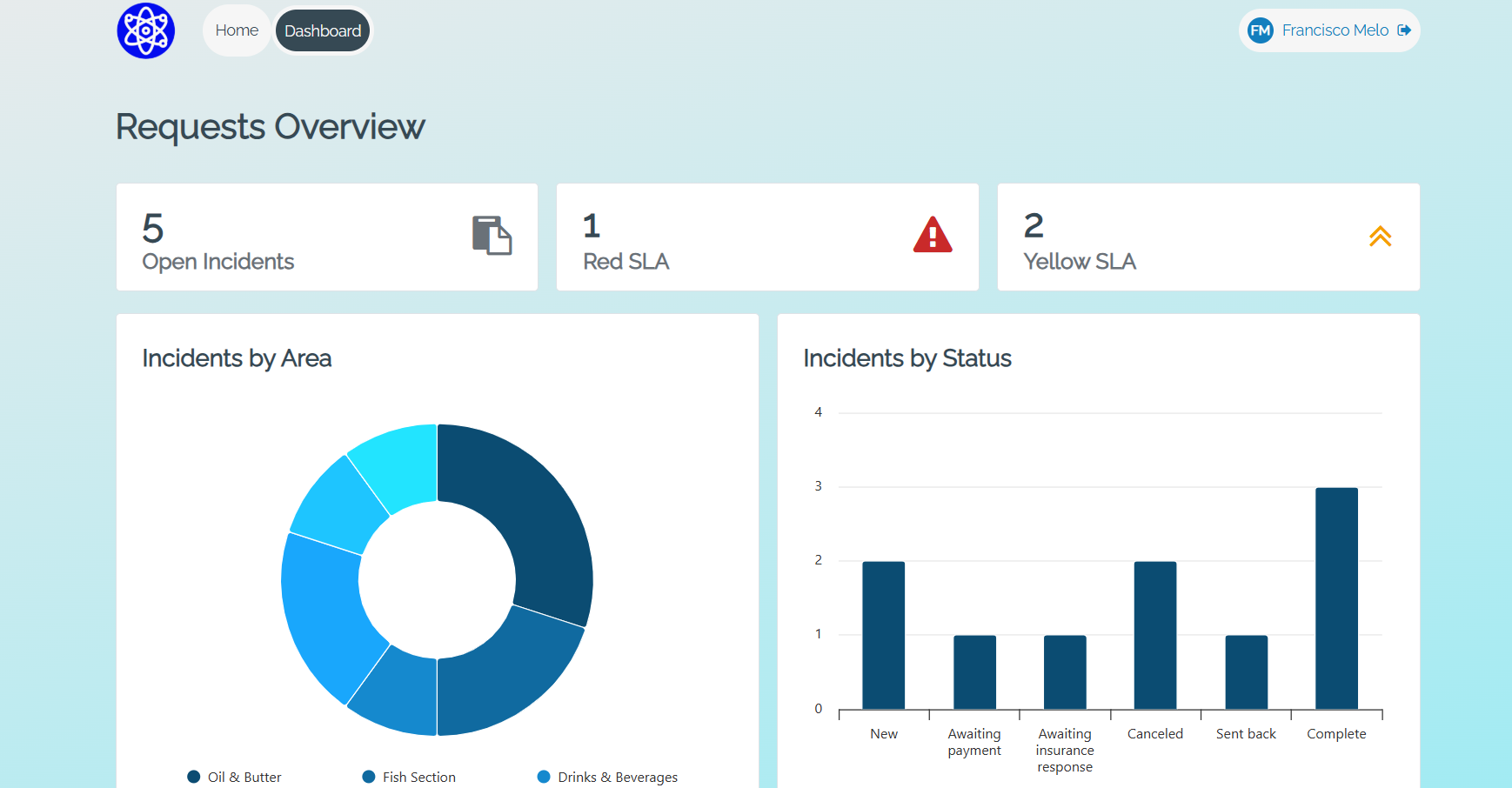 Incident FastTrack