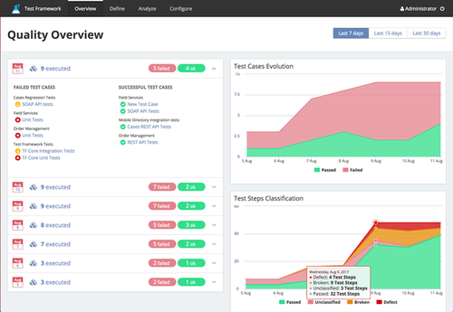 TestFramework - Factory Edition