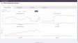OutSystems Monitor